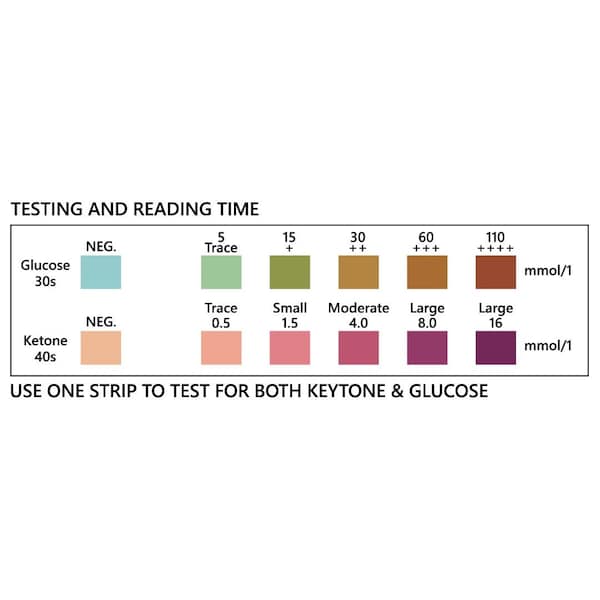 PetTest Ketone Glucose Strips For Pets - 50 Strips